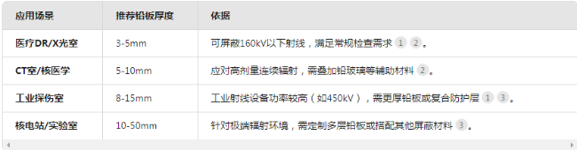 绵阳电动防辐射铅门